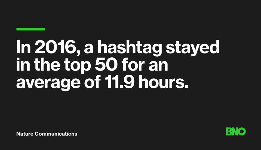 Hashtag duration 2016.